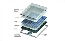 Solar Module